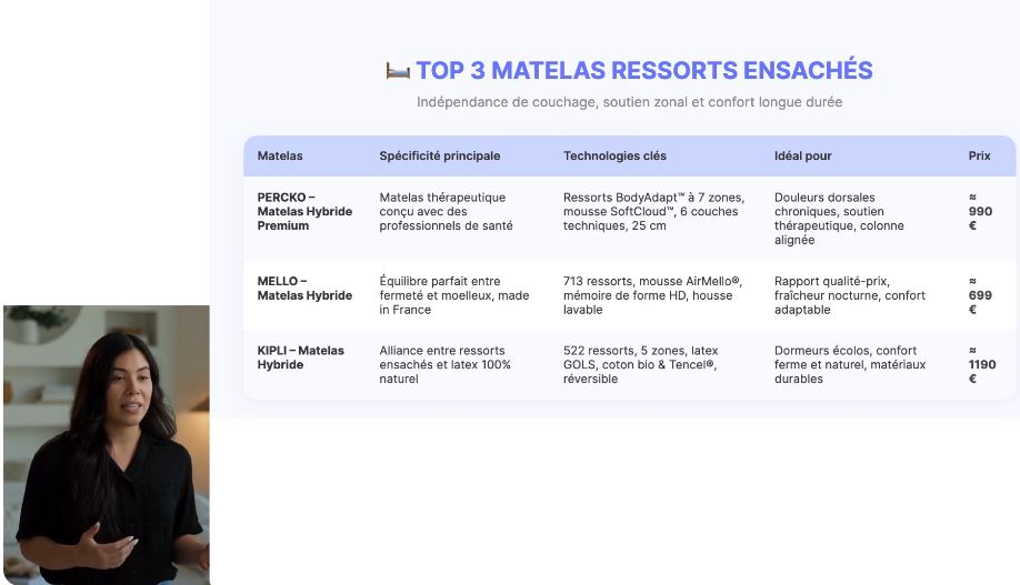 bilan top 3 matelas ressort ensaché