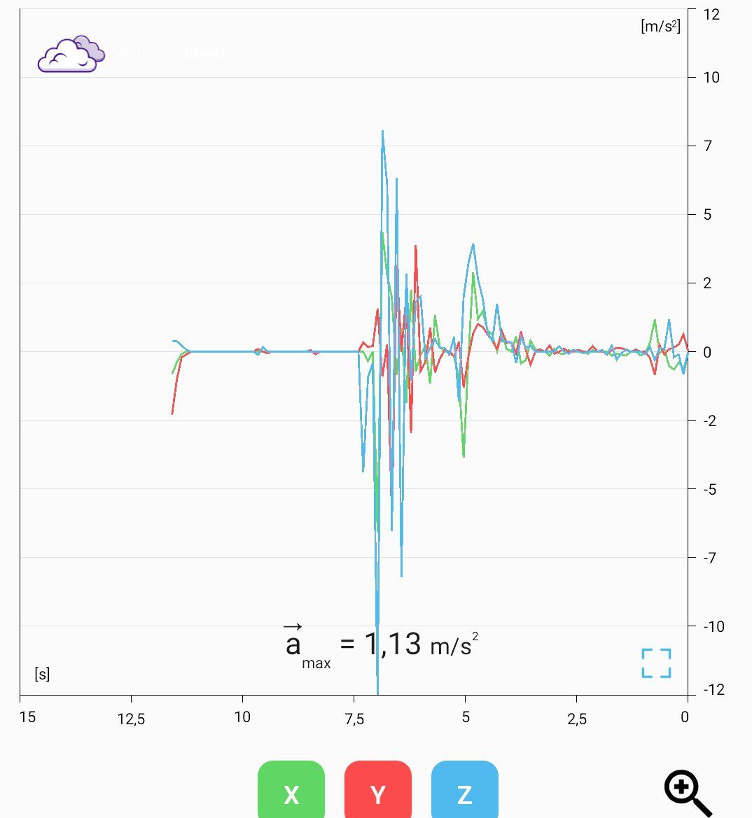 Isolation transmission mouvements matelas - principe physique