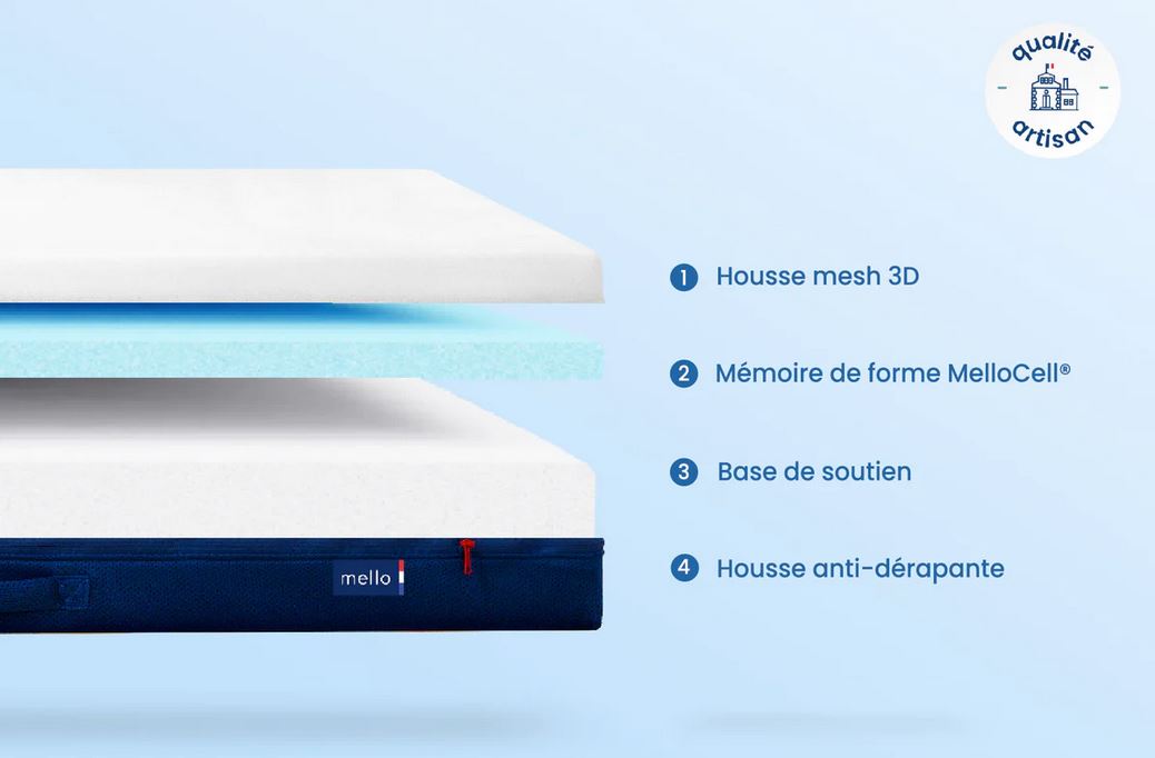 Composition détaillée matelas Melli Mello