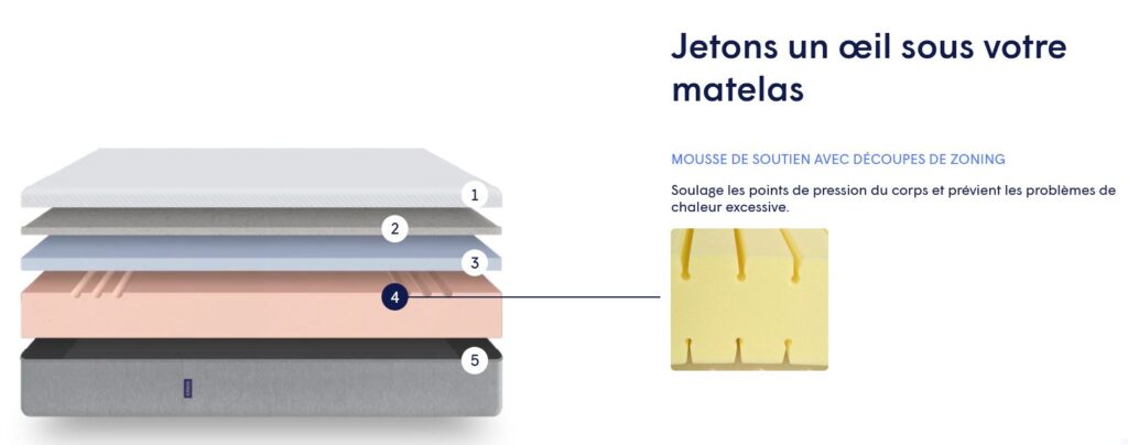 composition matelas hypnia confort