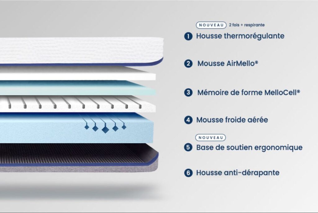 composition matelas mello max