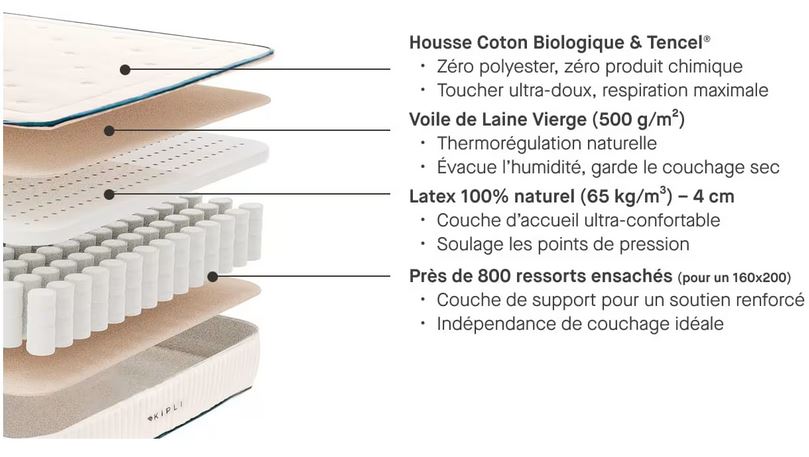 composition kipli latex naturel