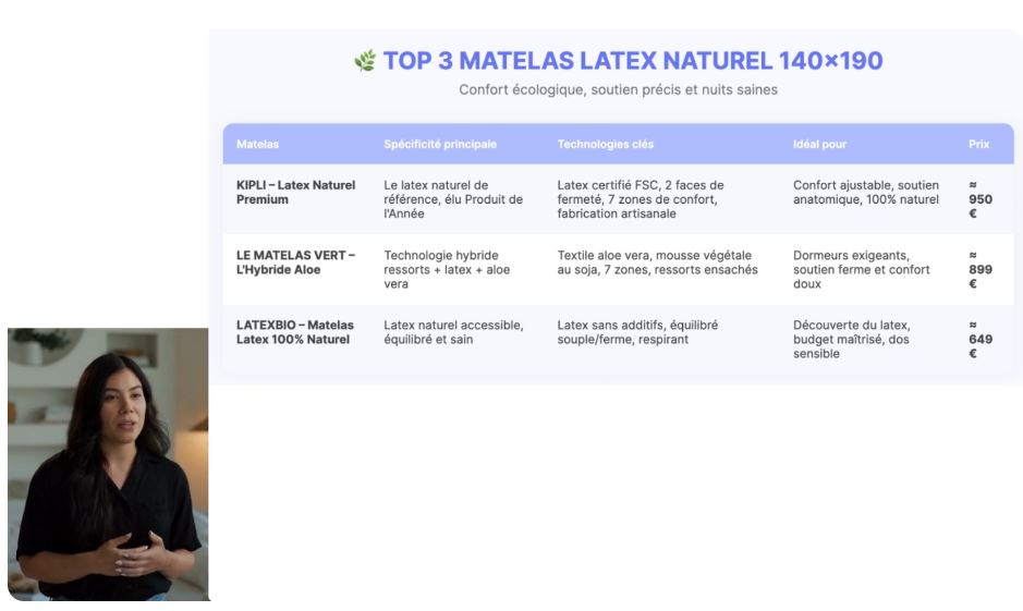 tableau final top 3 matelas latex naturel 140x190