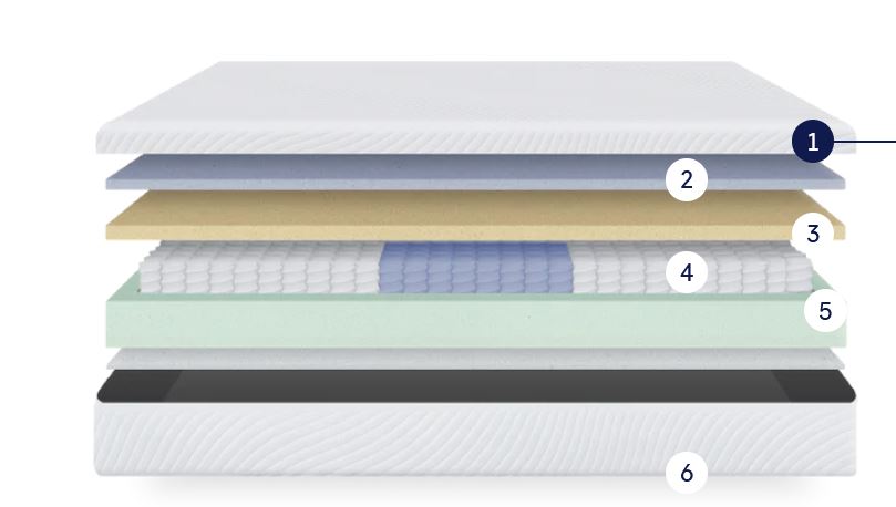Composition du matelas Hypnia hybride essentiel