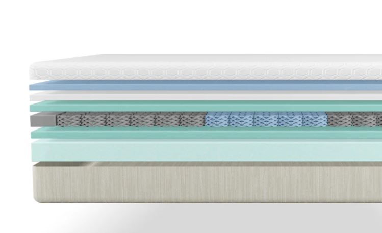 Composition du matelas Hypnia Octaspring