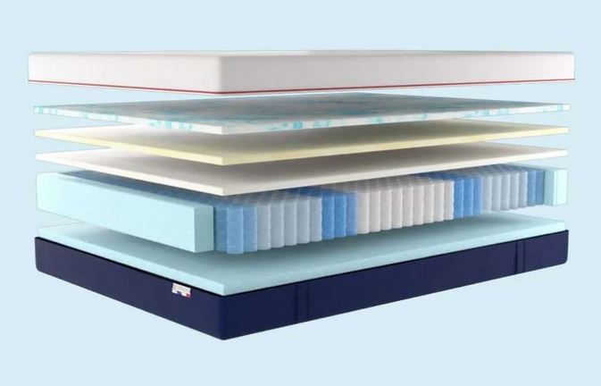 Composition du matelas Percko Hybride Premium - 6 couches