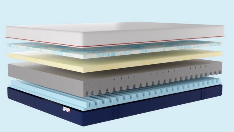 Composition du matelas PERCKO Mousse Mémoire - 5 couches
